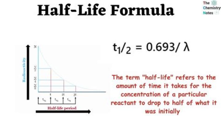 What is the half-life formula for algebra?