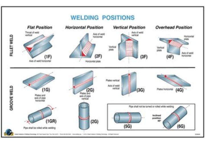What is the hardest welding to learn?