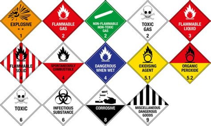 What is the hazard class of gasoline?