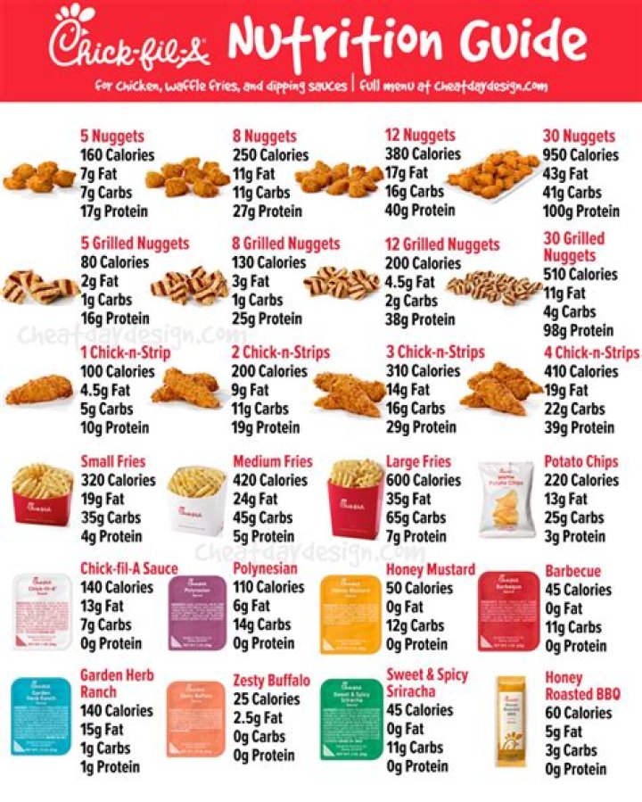 What is the healthiest sauce at Chick-Fil-A?