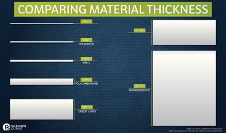 What is the heaviest mil plastic you can buy?