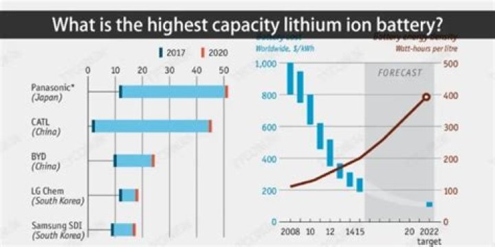 What is the highest capacity barcode?