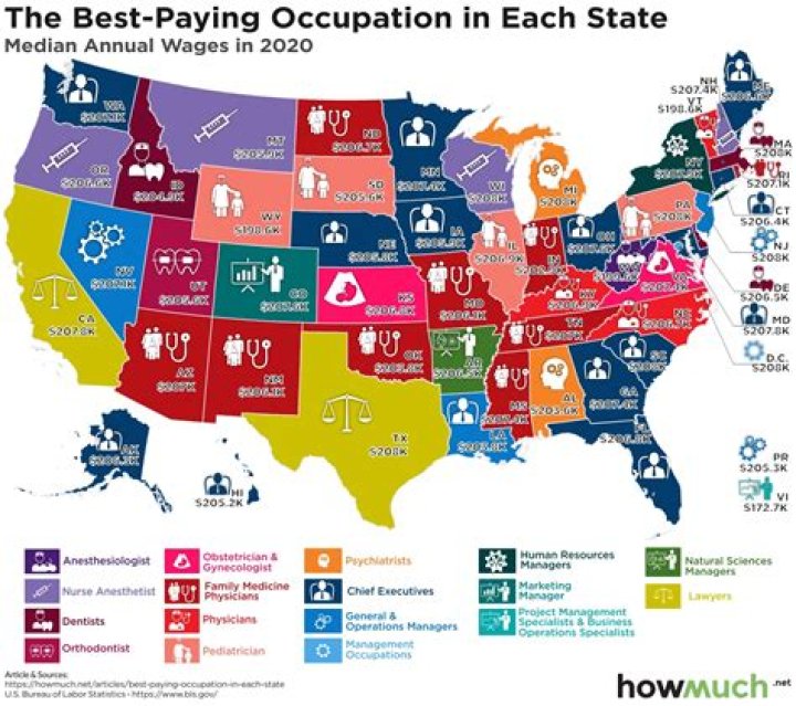 What is the highest paying occupation?