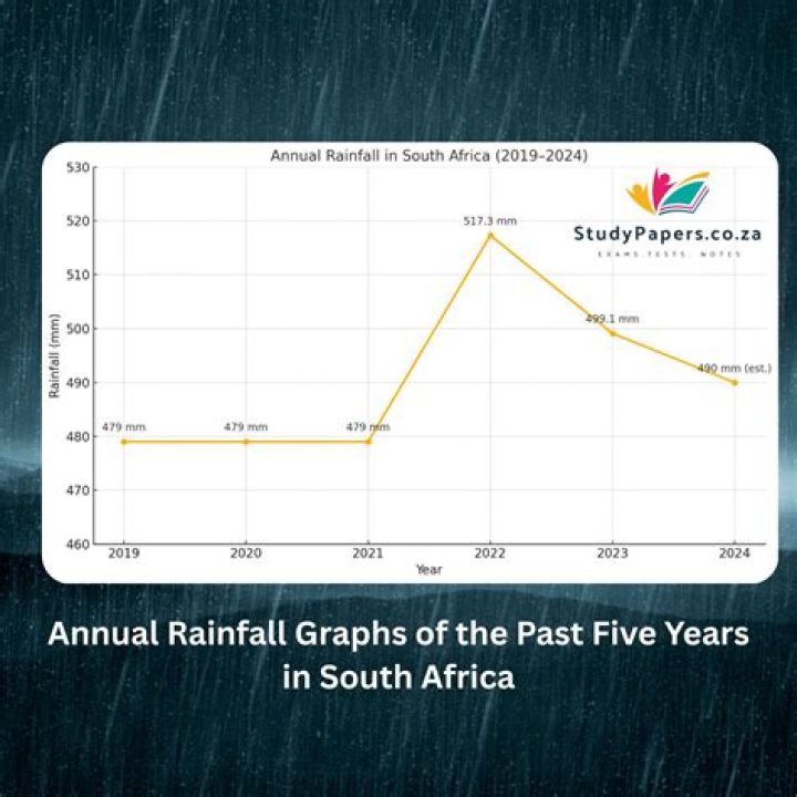 What is the highest two day record of rainfall in the UK that occurred in 2015 on the 4th and 5th of December in Cumbria as a result of storm Desmond?