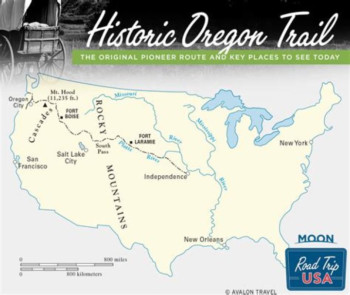 What is the history of the Oregon Trail?