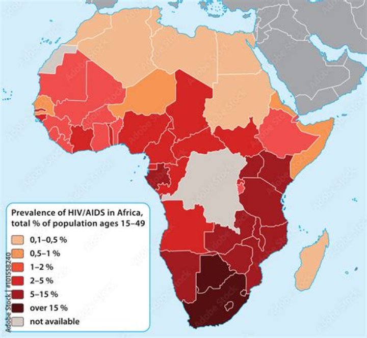 What is the HIV rate in Botswana?