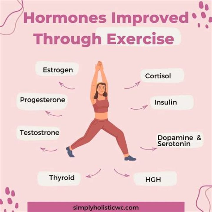 What is the hormone that causes stress?