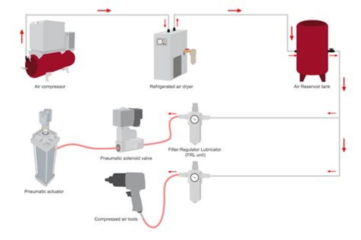 What is the hydro pneumatic system?