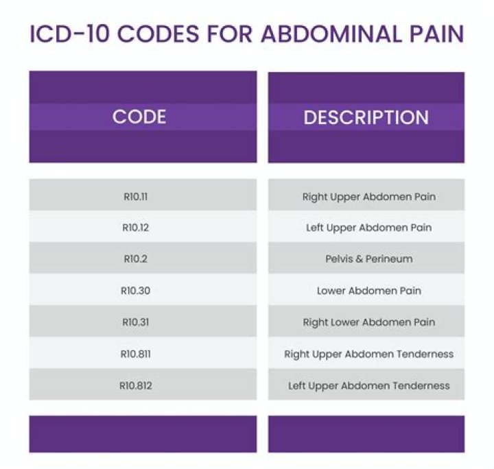 What is the ICD-10 code for cold agglutinin disease?