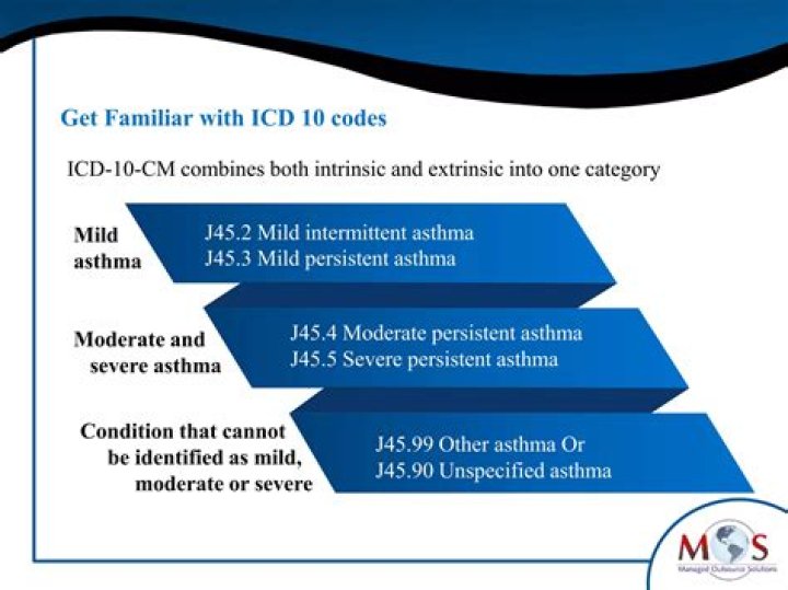 What is the ICD-10 code for moderate persistent asthma?