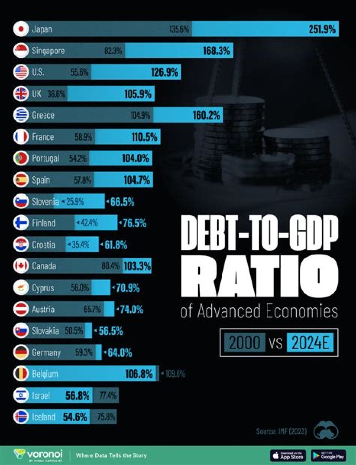 What is the ideal GDP ratio?