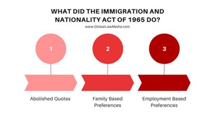 What is the Immigration Act of 1906?