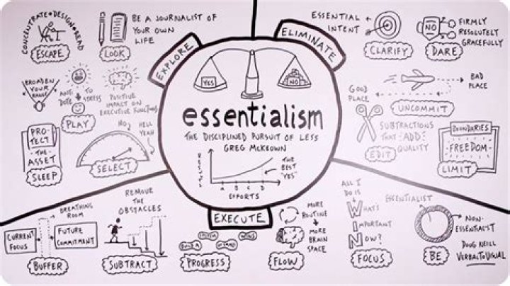 What is the impact of essentialism?