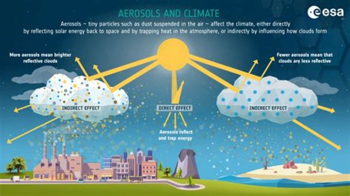 What is the importance of atmospheric gases?