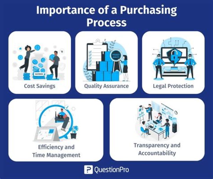 What is the importance of BIPM?