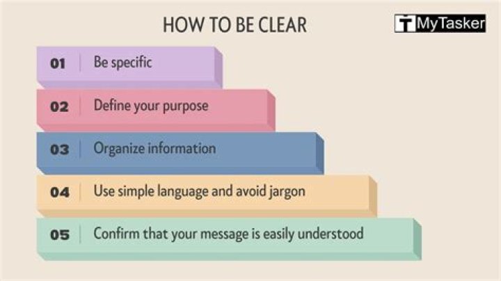 What is the importance of clear and precise instructions?