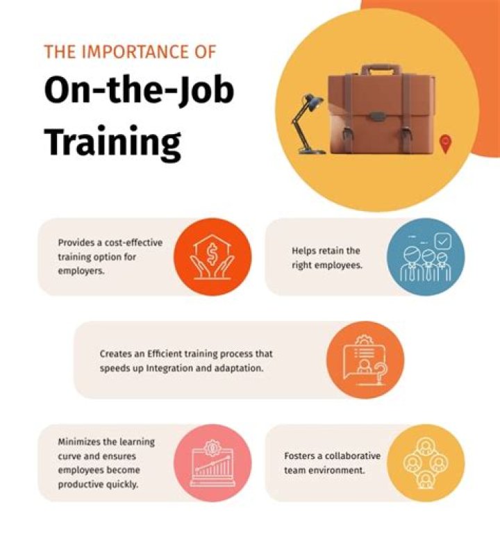 What is the importance of on-the-job training to students?