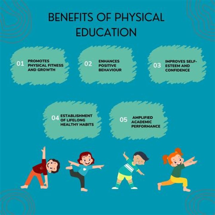 What is the importance of physical education in your life?