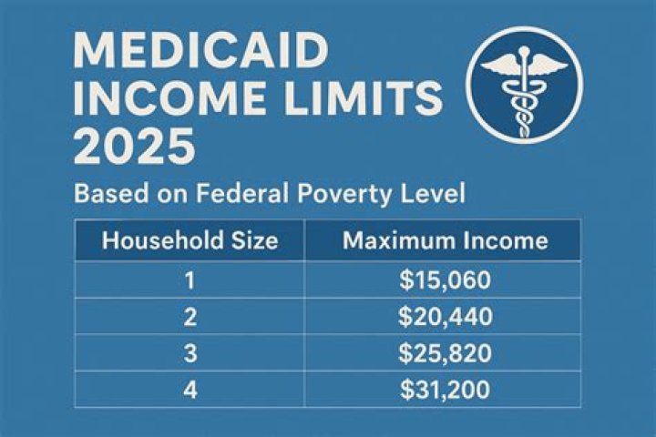 What is the income limit for Access Health CT?