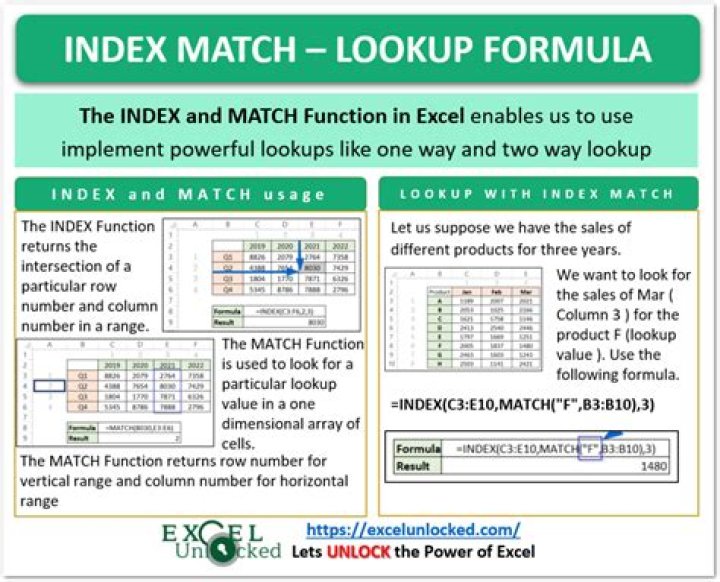 What is the index function in Excel?