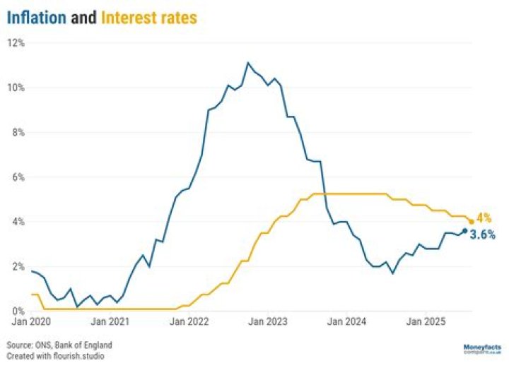 What is the interest rate on a Junior ISA?