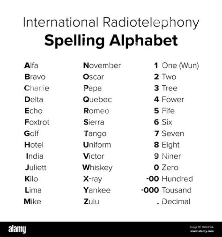 What is the international radio language?
