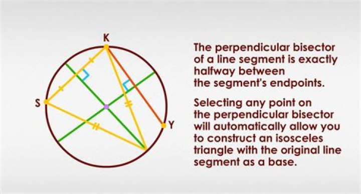 What is the intersection of three perpendicular bisectors?