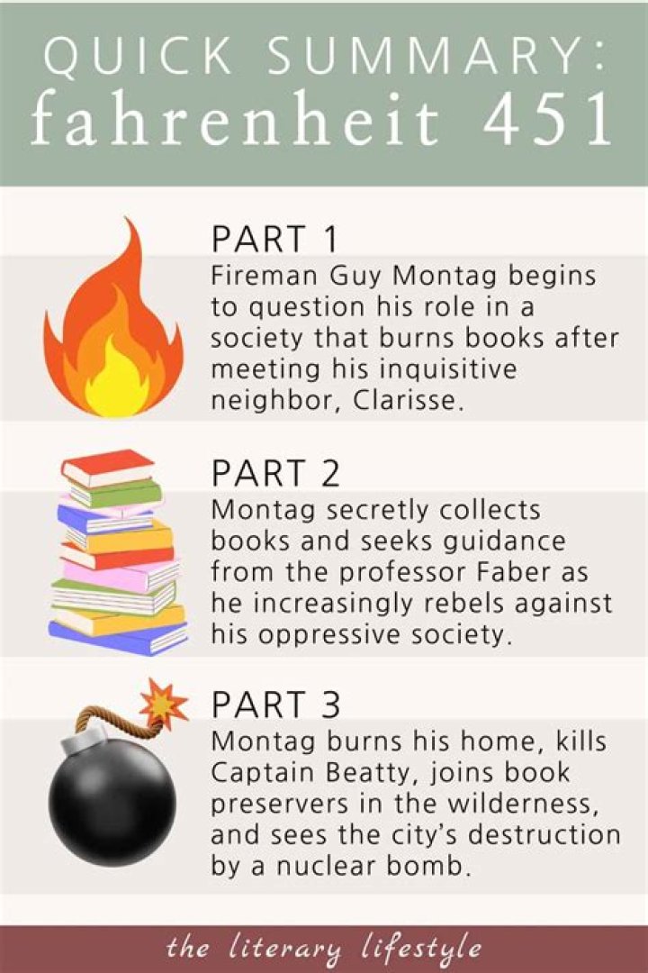 What is the introduction of Fahrenheit 451?