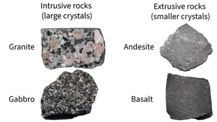 What is the intrusive equivalent of gabbro?