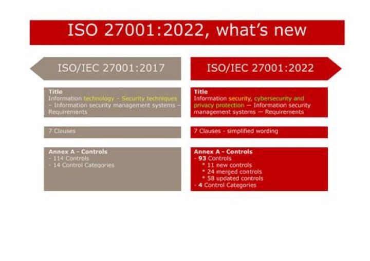 What is the ISO IEC 27002 standard?