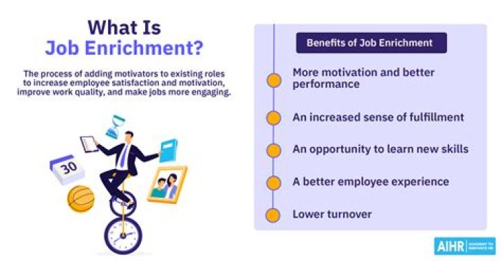 What is the job enrichment theory?