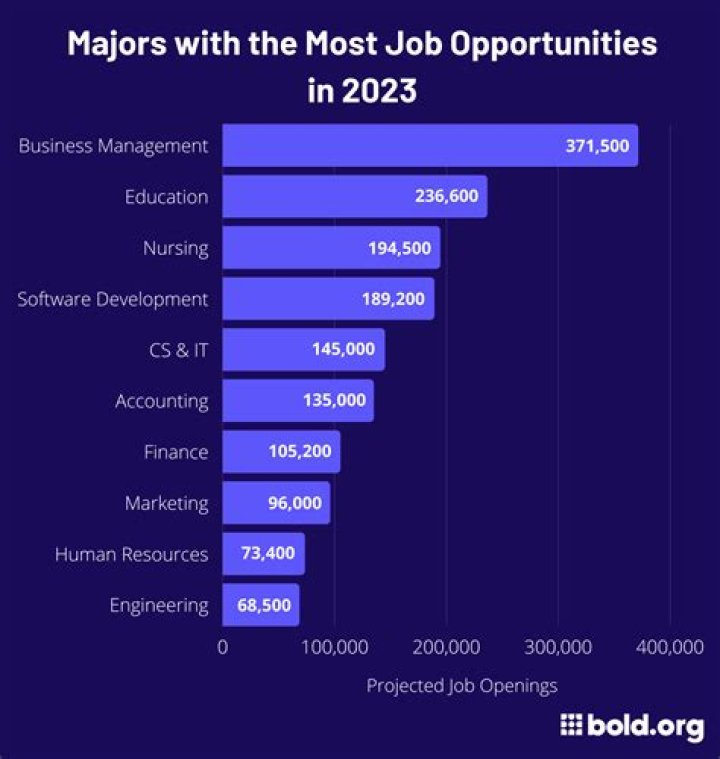 What is the job of a rancher?