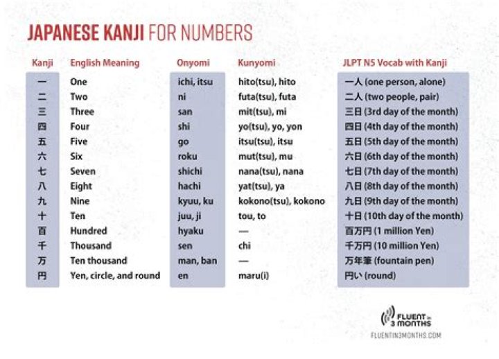 What is the kanji for 20?