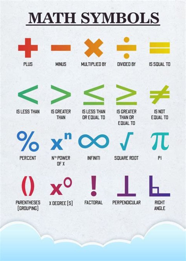 What is the L symbol in math?