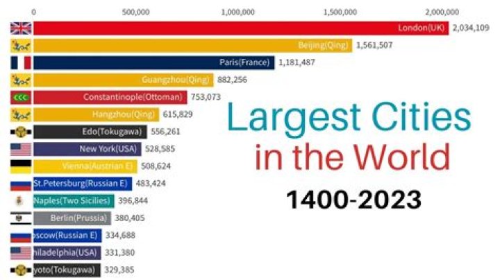 What is the largest group in Indonesia?