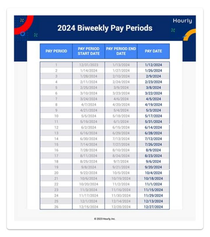 What is the last federal pay period for 2020?