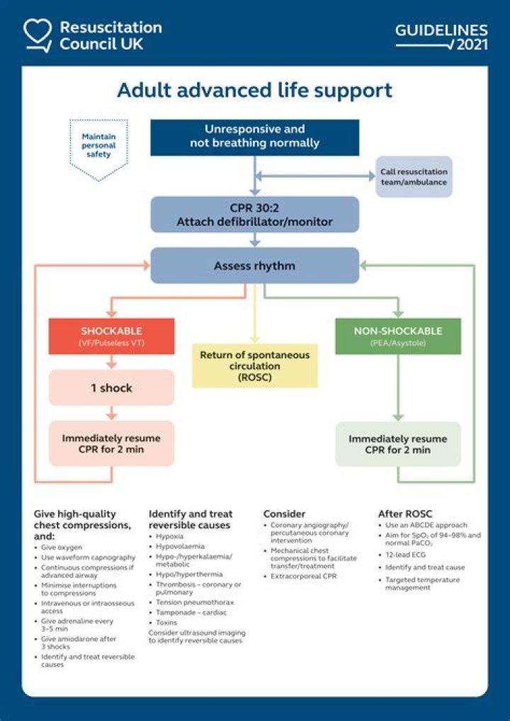 What is the latest ATLS manual?