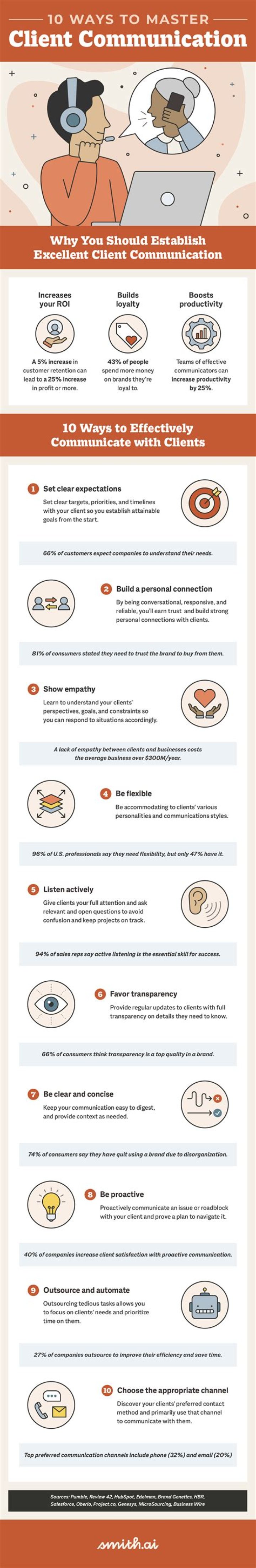 What is the legislation that affects how information is used during client consultation?