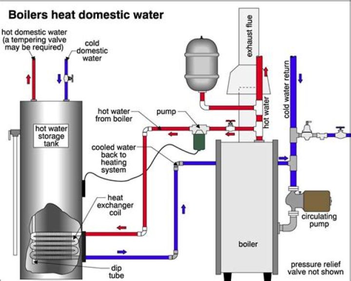 What is the life expectancy of an indirect water heater?