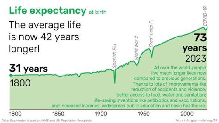 What is the life expectancy of someone with microscopic Polyangiitis?