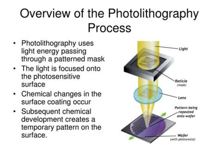 What is the lithography process?
