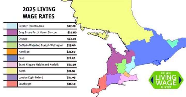 What is the living wage in Bangladesh?