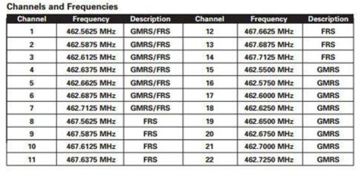 What is the LNB frequency of DD National?
