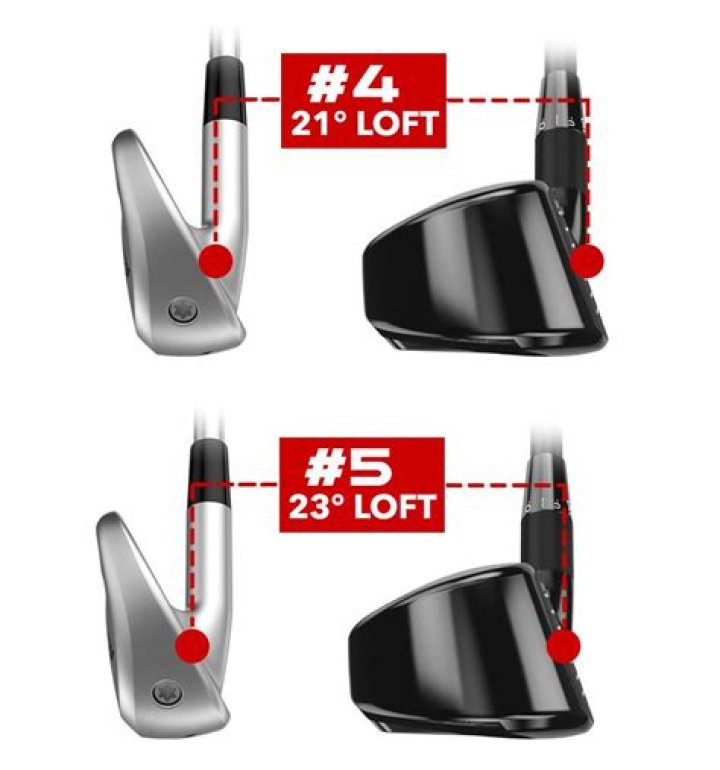 What is the loft on a 2 hybrid?