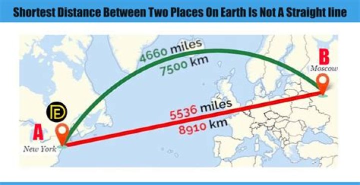 What is the longest distance between motorway junctions?