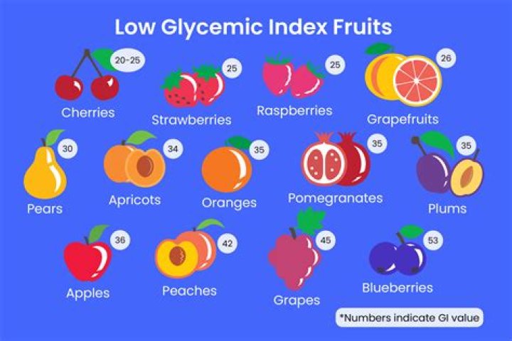 What is the lowest glycemic sweetener?