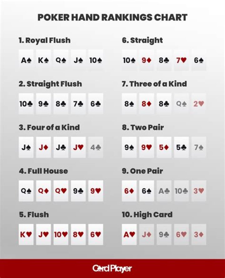 What is the lowest possible hand in poker?