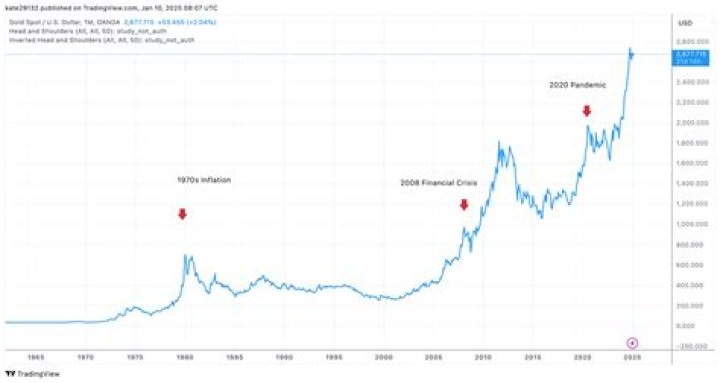 What is the lowest price of oil in history?