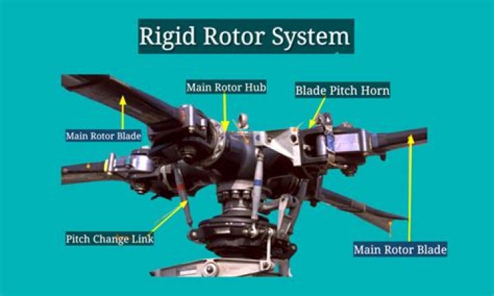 What is the Magenn rotor system?