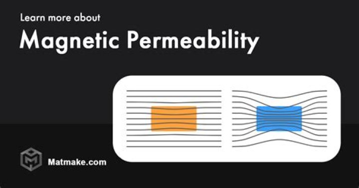 What is the magnetic permeability of plastic?